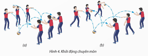 Giáo án GDTC 12 Kết nối tri thức Bài 2: Kĩ thuật phát bóng cao tay nghiêng mình
