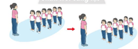Bài 1: Biến đổi đội hình từ một hàng dọc thành hai, ba hàng dọc và ngược lại