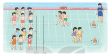 Giáo án Giáo dục thể chất lớp 3 Kết nối tri thức Bài 1: Đạp đáy bể (hồ) bơi nhô đầu kết hợp thở trong nước