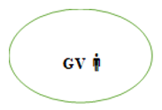 Giáo án Giáo dục thể chất lớp 3 Kết nối tri thức Bài 3: Biến đổi đội hình từ một vòng tròn thành hai vòng tròn và ngược lại