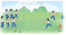 Giáo án Giáo dục thể chất lớp 3 Kết nối tri thức Bài 4: Bài tập tại chỗ tung - bắt bóng bằng hai tay