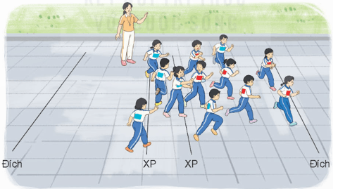 Giáo án Giáo dục thể chất lớp 4 Kết nối tri thức Bài 2: Động tác lườn, động tác lưng - bụng, động tác toàn thân với vòng Kết nối tri thức