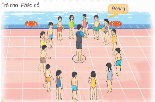 Giáo án Giáo dục thể chất lớp 4 Kết nối tri thức Bài 3: Động tác phối hợp trong bơi ếch Kết nối tri thức