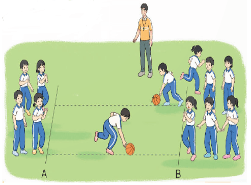 Giáo án Giáo dục thể chất lớp 4 Kết nối tri thức Bài 4: Động tác ném rổ bằng một tay trên vai Kết nối tri thức