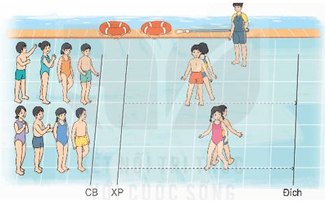 Giáo án Giáo dục thể chất lớp 5 Kết nối tri thức Bài 1: Động tác chân kiểu bơi trườn sấp 