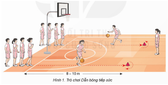 Giáo án GDTC 8 Kết nối tri thức Bài 2: Kĩ thuật chuyền và bắt bóng hai tay trên đầu