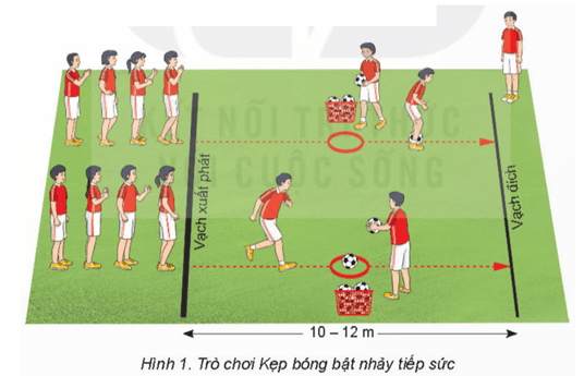 Giáo án GDTC 8 Kết nối tri thức Bài 2: Kĩ thuật dừng bóng bổng bằng đùi và lòng bàn chân
