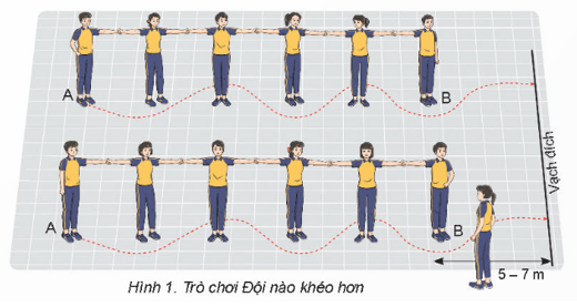 Giáo án GDTC 8 Kết nối tri thức Bài 3: Di chuyển ngang đập cầu thuận tay