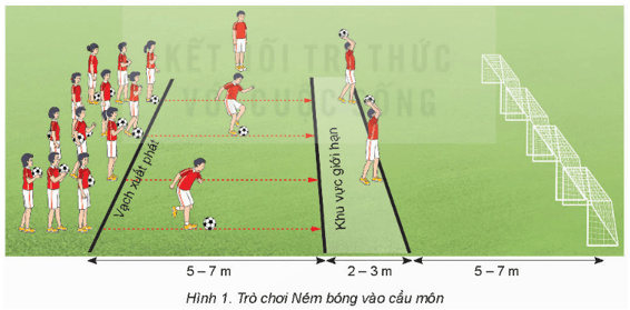 Giáo án GDTC 8 Kết nối tri thức Bài 3: Kĩ thuật dẫn bóng bằng mu giữa bàn chân