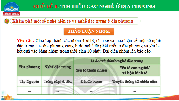 Giáo án điện tử HĐTN 7 Chân trời sáng tạo Chủ đề 8: Tìm hiểu các nghề ở địa phương | PPT Hoạt động trải nghiệm 7