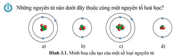 Giáo án Hóa 10 Cánh diều Bài 3: Nguyên tố hóa học