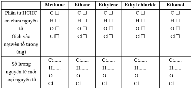 Giáo án Hóa học 11 Kết nối tri thức Bài 12: Công thức phân tử hợp chất hữu cơ