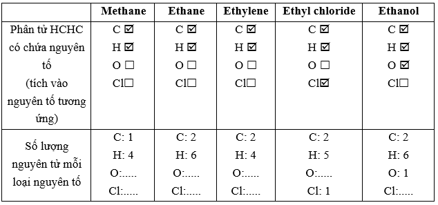 Giáo án Hóa học 11 Kết nối tri thức Bài 12: Công thức phân tử hợp chất hữu cơ