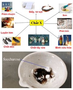 Giáo án Hóa học 11 Chân trời sáng tạo Bài 7: Sulfuric acid và muối sulfate