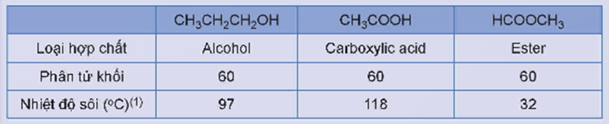 Giáo án Hóa học 12 Kết nối tri thức Bài 1: Ester - Lipid