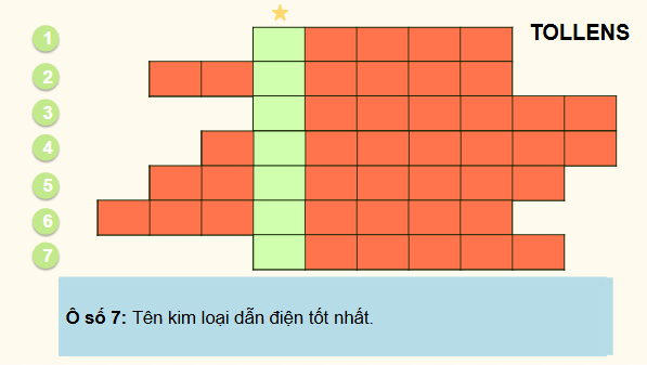 Giáo án điện tử Hóa 12 Chân trời Bài 20: Sơ lược về phức chất và sự hình thành phức chất của ion kim loại chuyển tiếp trong dung dịch | PPT Hóa học 12 Chân trời sáng tạo