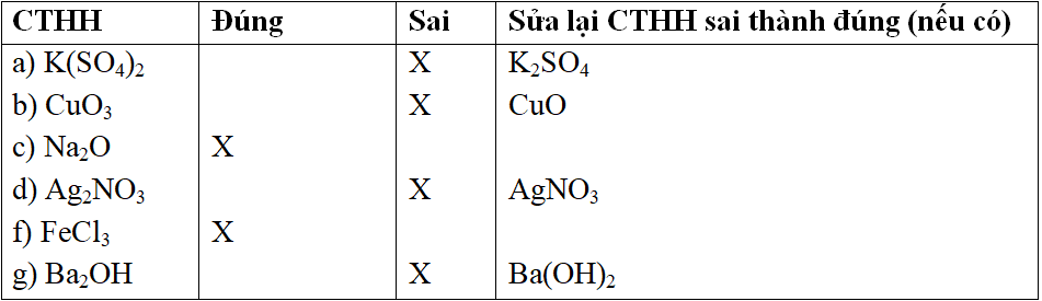 Giáo án Hóa học 8 Bài 10: Hóa trị mới nhất (tiết 2)