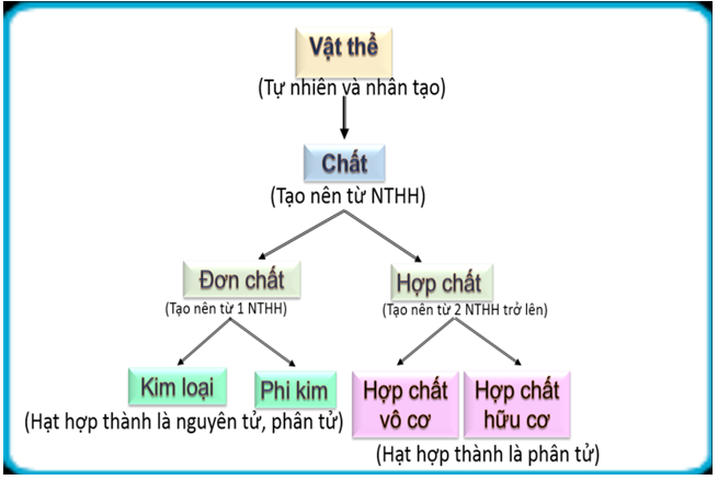 Giáo án Hóa học 8 Bài 11: Bài luyện tập 2 mới nhất