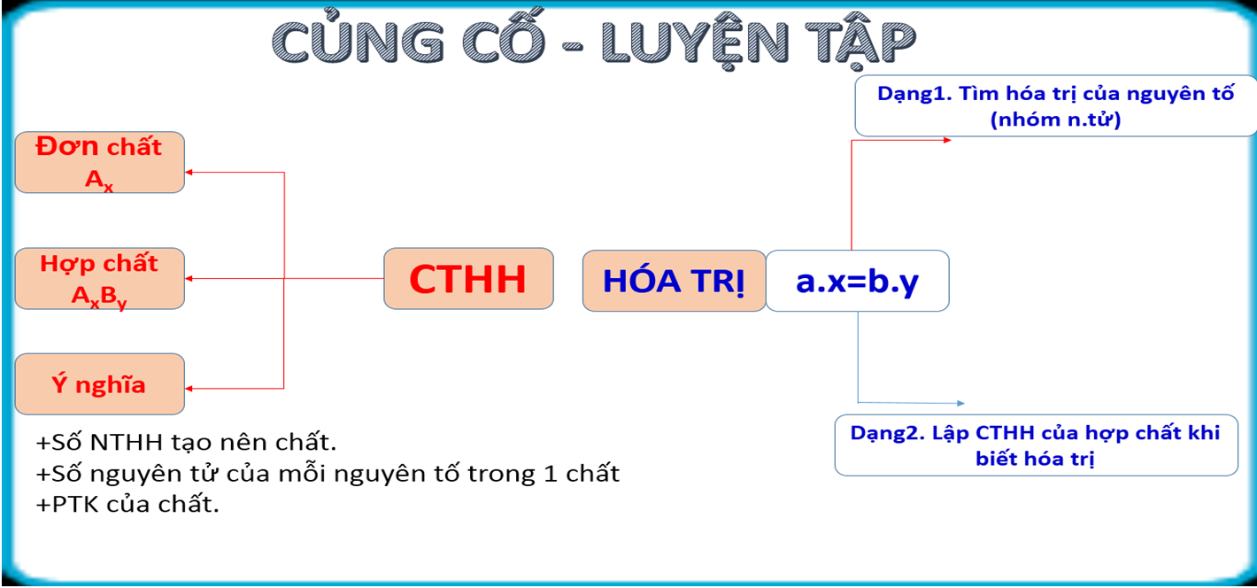 Giáo án Hóa học 8 Bài 11: Bài luyện tập 2 mới nhất