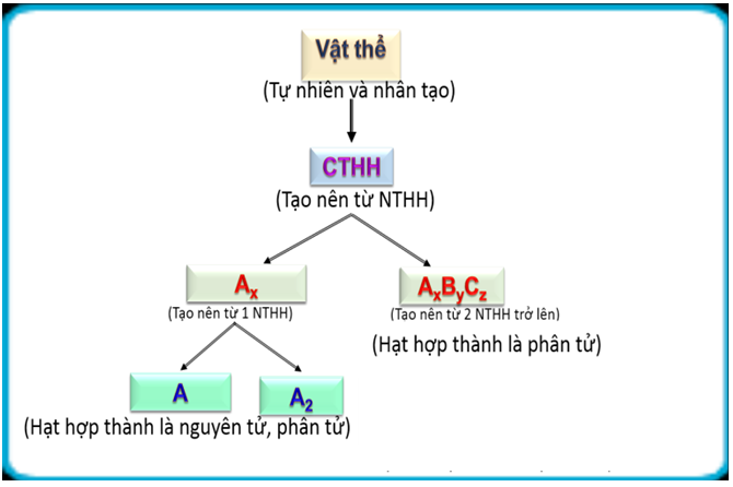 Giáo án Hóa học 8 Bài 11: Bài luyện tập 2 mới nhất