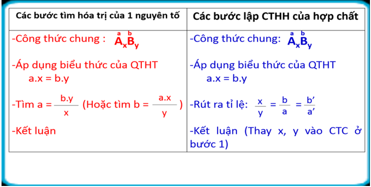 Giáo án Hóa học 8 Bài 11: Bài luyện tập 2 mới nhất