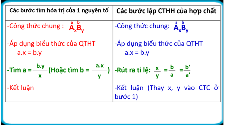 Giáo án Hóa học 8 Bài 11: Bài luyện tập 2 mới nhất