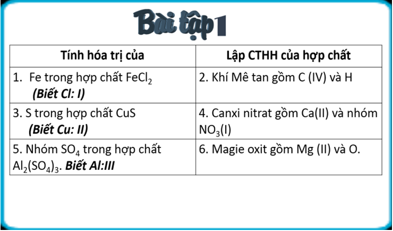 Giáo án Hóa học 8 Bài 11: Bài luyện tập 2 mới nhất