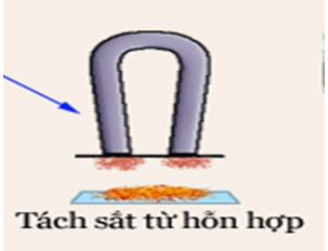 Giáo án Hóa học 8 Bài 12: Sự biến đổi chất mới nhất