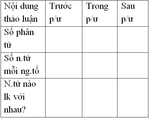 Giáo án Hóa học 8 Bài 13: Phản ứng hóa học mới nhất