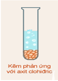 Giáo án Hóa học 8 Bài 13: Phản ứng hóa học mới nhất (tiết 2)