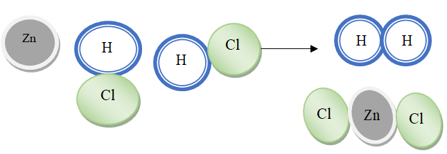 Giáo án Hóa học 8 Bài 13: Phản ứng hóa học mới nhất (tiết 2)