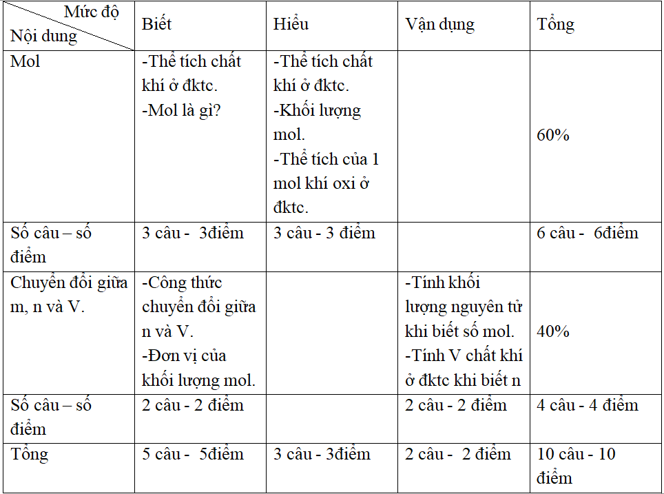 Giáo án Hóa học 8 Bài 19: Chuyển đổi giữa khối lượng, thể tích và lượng chất mới nhất (tiết 2)