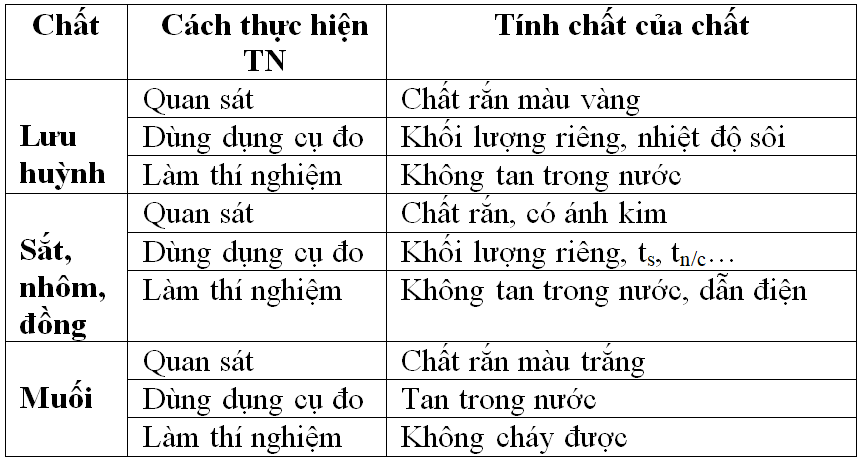 Giáo án Hóa học 8 Bài 2: Chất mới nhất