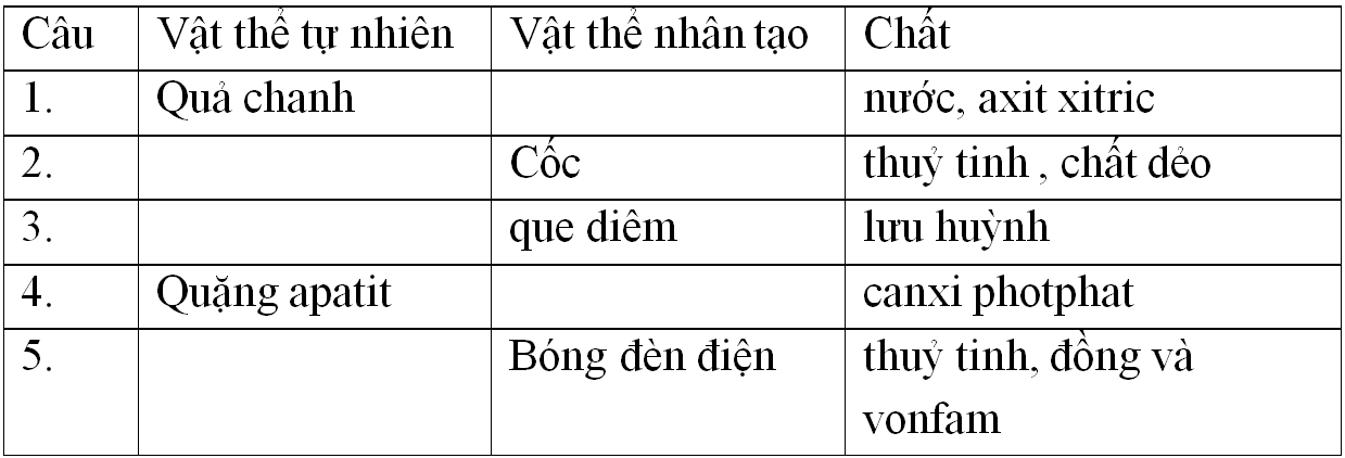 Giáo án Hóa học 8 Bài 2: Chất mới nhất