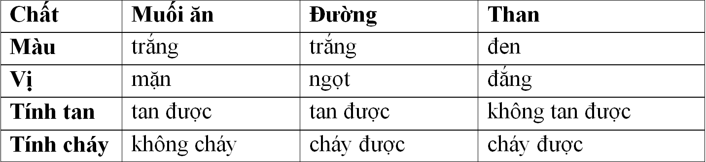 Giáo án Hóa học 8 Bài 2: Chất mới nhất (tiết 2)