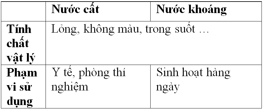 Giáo án Hóa học 8 Bài 2: Chất mới nhất (tiết 2)