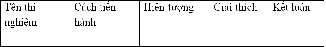 Giáo án Hóa học 8 Bài 2: Chất mới nhất (tiết 2)