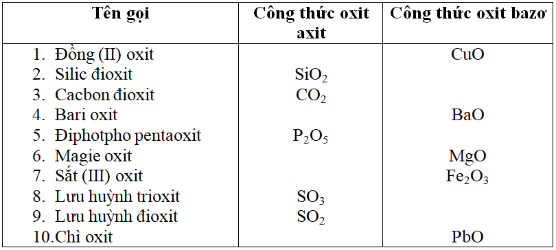 Giáo án Hóa học 8 Bài 26: Oxit mới nhất