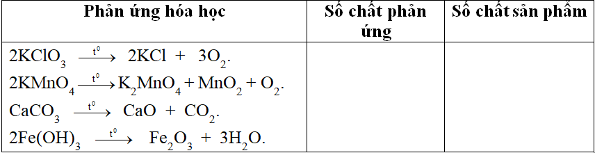 Giáo án Hóa học 8 Bài 27: Điều chế khí oxi - Phản ứng phân hủy mới nhất