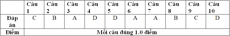 Giáo án Hóa học 8 Bài 27: Điều chế khí oxi - Phản ứng phân hủy mới nhất