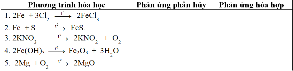 Giáo án Hóa học 8 Bài 27: Điều chế khí oxi - Phản ứng phân hủy mới nhất