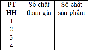 Giáo án Hóa học 8 Bài 27: Điều chế khí oxi - Phản ứng phân hủy mới nhất