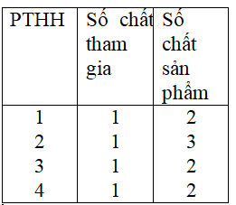 Giáo án Hóa học 8 Bài 27: Điều chế khí oxi - Phản ứng phân hủy mới nhất