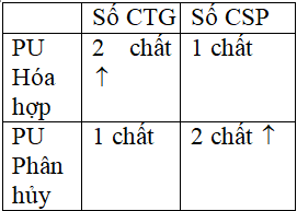 Giáo án Hóa học 8 Bài 27: Điều chế khí oxi - Phản ứng phân hủy mới nhất