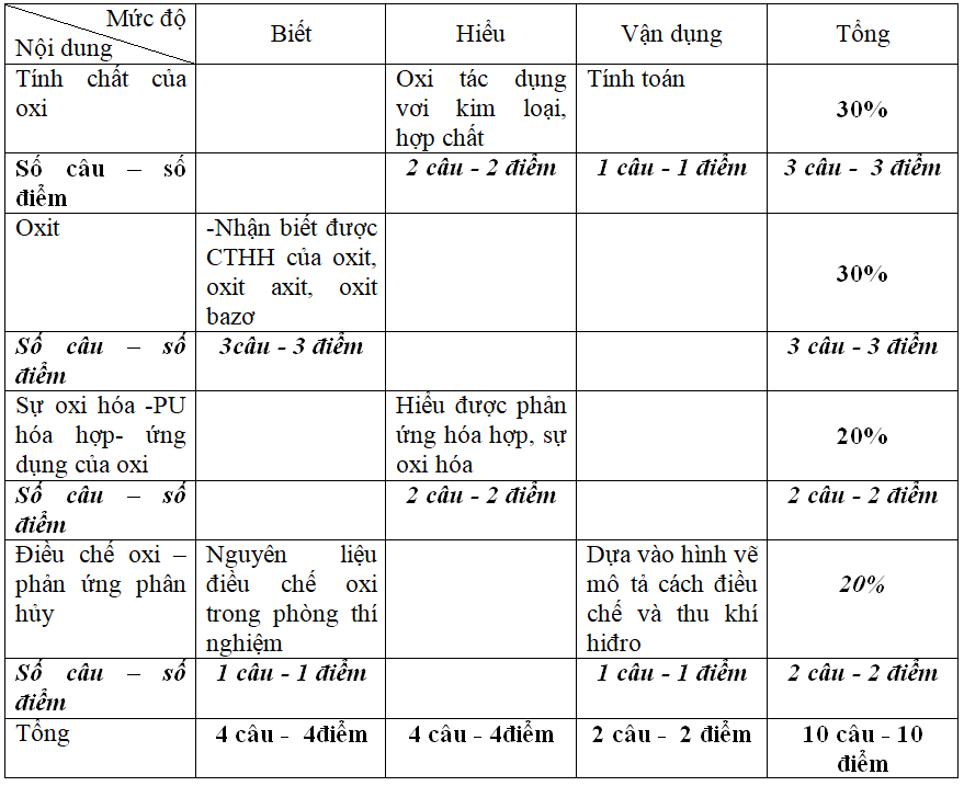 Giáo án Hóa học 8 Bài 27: Điều chế khí oxi - Phản ứng phân hủy mới nhất