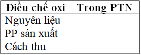 Giáo án Hóa học 8 Bài 29: Bài luyện tập 5 mới nhất