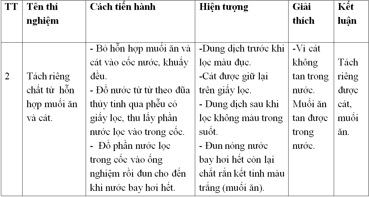 Giáo án Hóa học 8 Bài 3: Bài thực hành 1 mới nhất