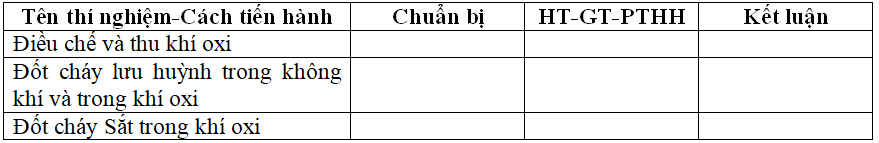 Giáo án Hóa học 8 Bài 30: Bài thực hành 4 mới nhất