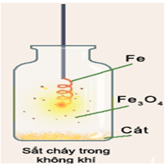 Giáo án Hóa học 8 Bài 30: Bài thực hành 4 mới nhất