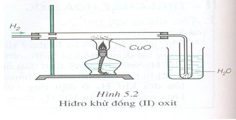 Giáo án Hóa học 8 Bài 31: Tính chất - Ứng dụng của hiđro mới nhất (tiết 2)